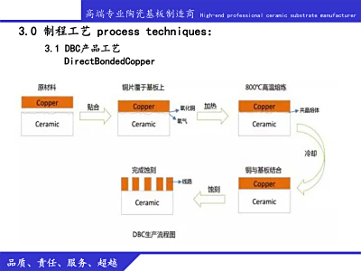 深欣电路陶瓷板事业部简介-ppt-3