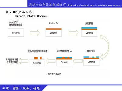 深欣电路陶瓷板事业部简介-ppt-4