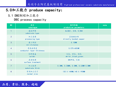 深欣电路陶瓷板事业部简介-ppt-11