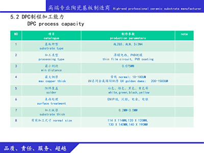 深欣电路陶瓷板事业部简介-ppt-12