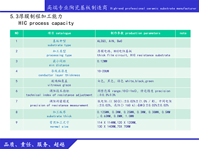 深欣电路陶瓷板事业部简介-ppt-13